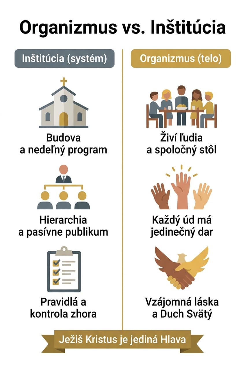 Infografika: Vieš, čo je cirkev?