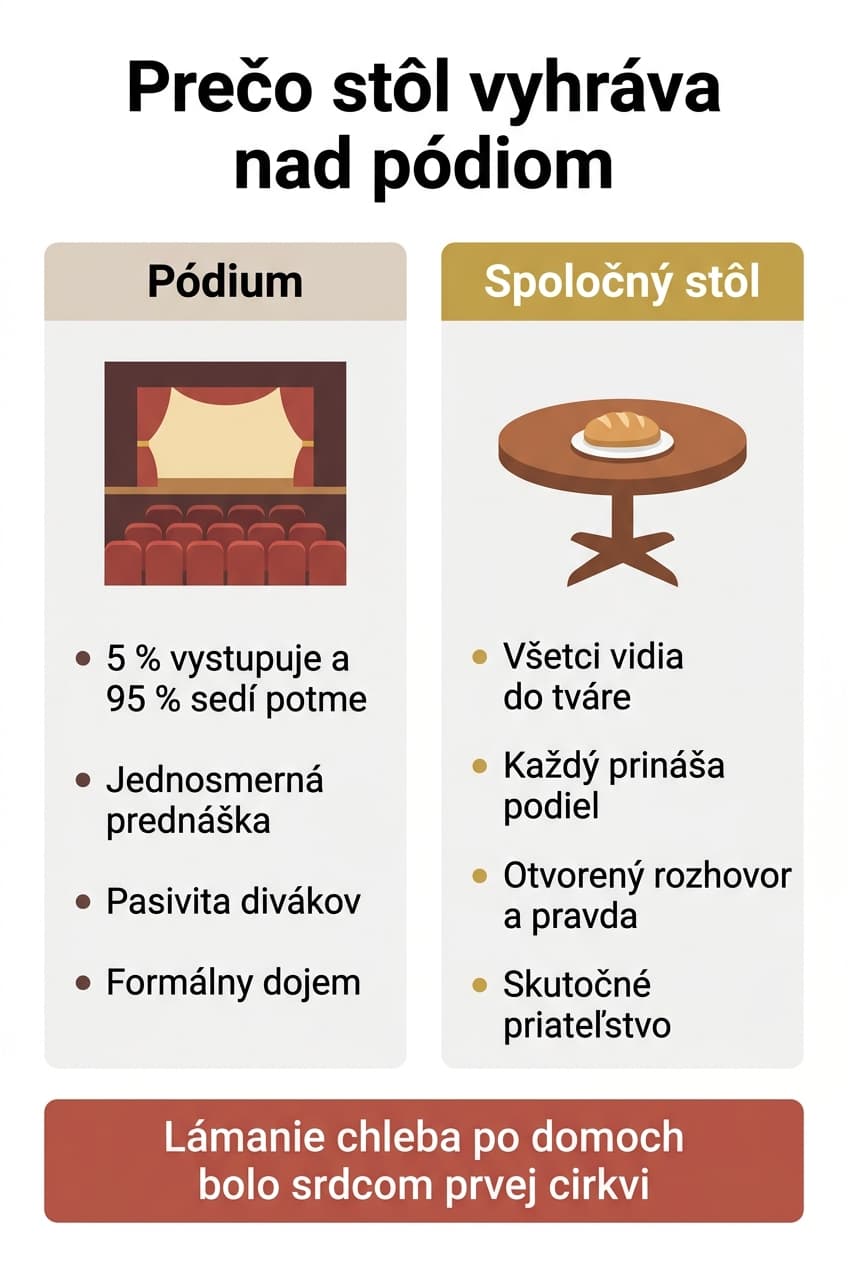 Infografika: Prečo stôl vyhráva nad pódiom