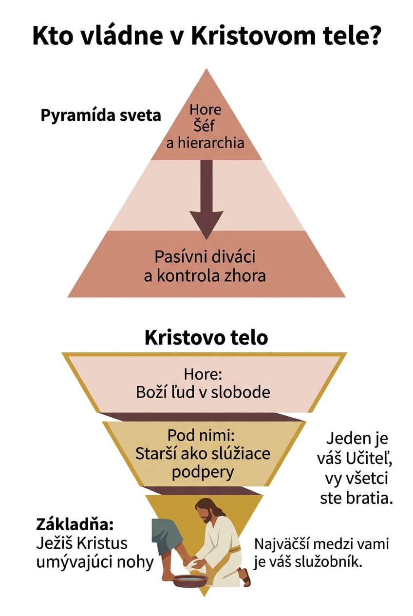 Infografika: Kto tu velí?