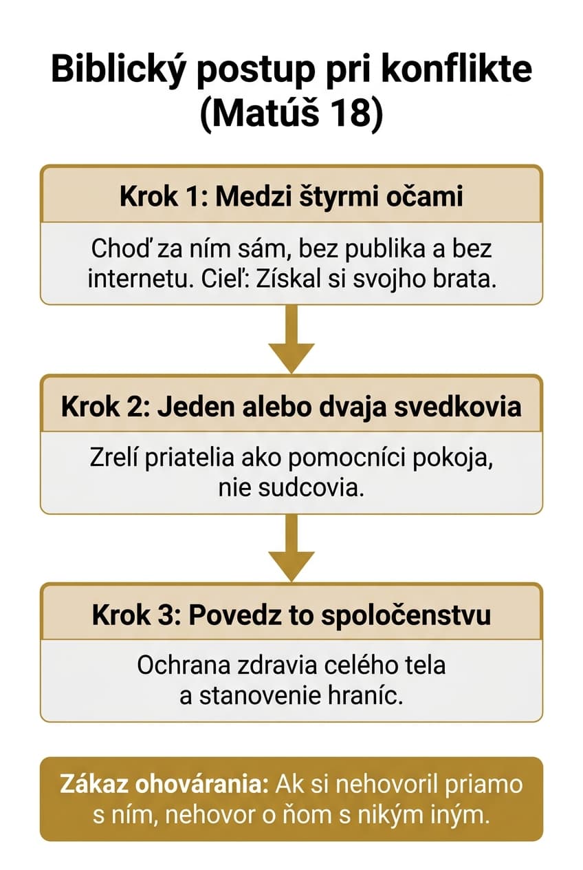 Infografika: Keď to začne škrípať